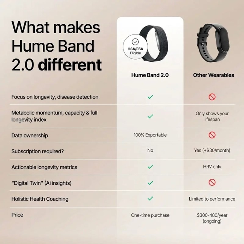 Hume Band 2.0 health insights